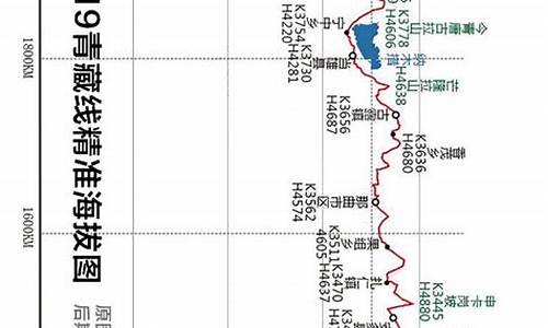 2020青藏线骑行路书,青藏线骑行路线