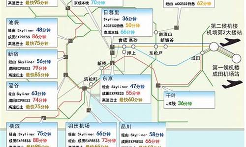 日本旅游线路设计图,日本经典旅游路线