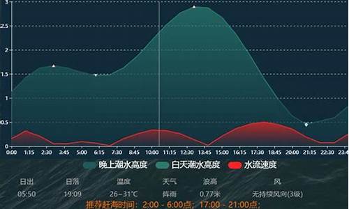 威海公园退潮时间,威海公园退潮时间表2023年11月7日