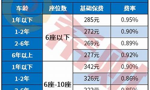 小汽车保险费用计算-小车保险各种交费价