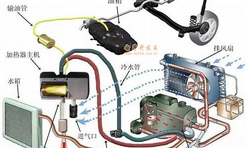 汽车加热器的工作原理-汽车加热器的工作原理