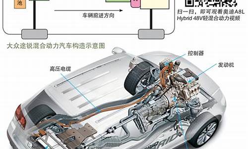 理想汽车混动原理-理想混动车怎么样