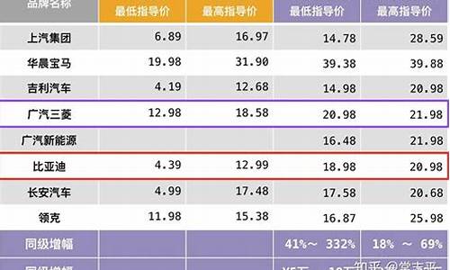 新能源宝马汽车价格表-新能源宝马汽车价格表图片