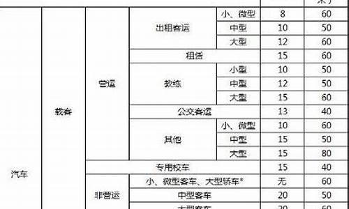 普通汽车报废年限-汽车报废年限