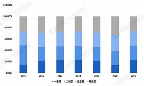 二手车市场现状与发展趋势-二手汽车交易市场现状