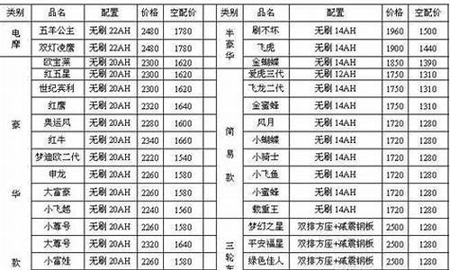 纯电动汽车租赁价格表查询方式-纯电动汽车租赁价格表