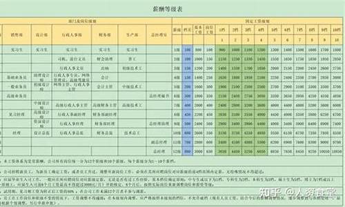 理想汽车p8岗位薪酬-理想汽车岗位级别p6