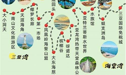 海南旅游线路推荐地图,海南旅游路线制定